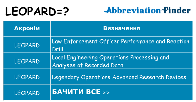 Що leopard означають