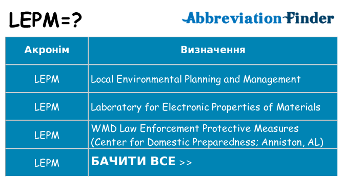 Що lepm означають