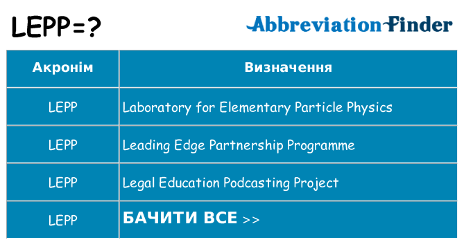 Що lepp означають