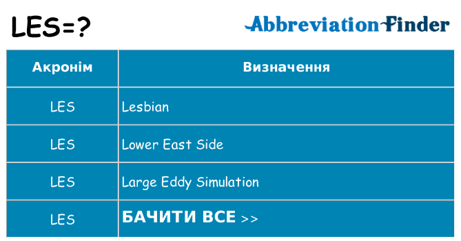 Що les означають