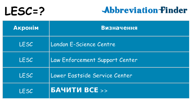 Що lesc означають