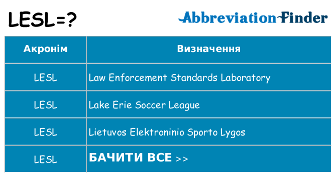 Що lesl означають