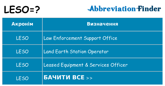 Що leso означають