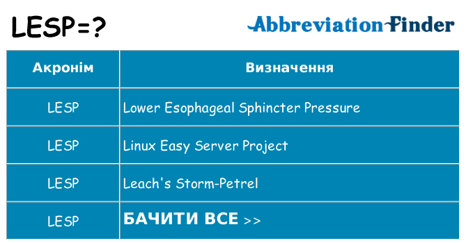 Що lesp означають