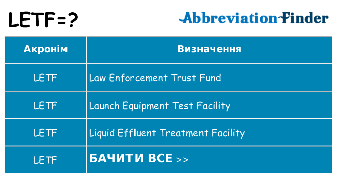 Що letf означають