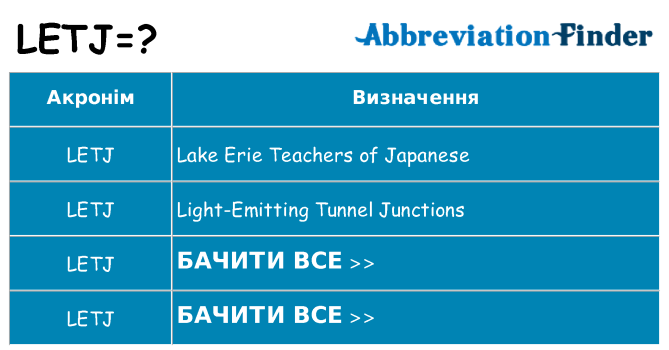 Що letj означають