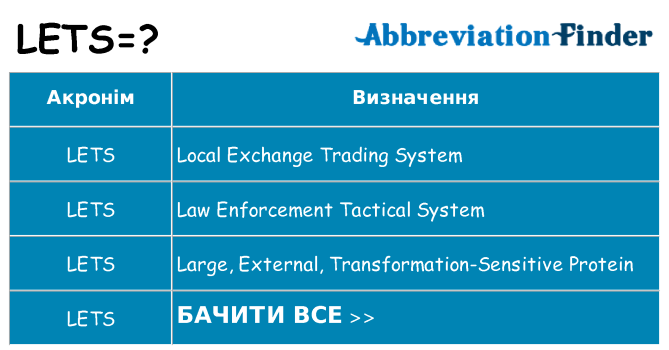 Що lets означають