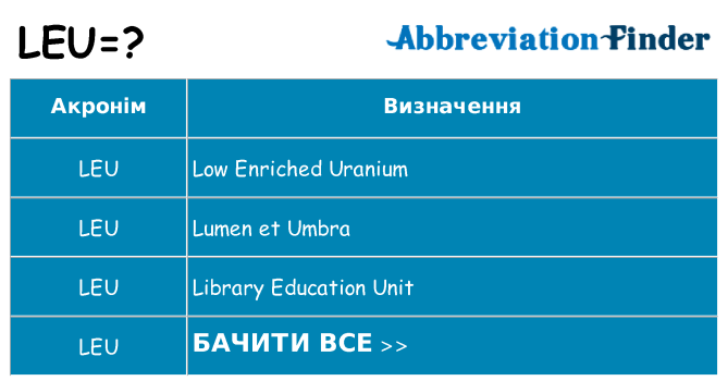 Що leu означають