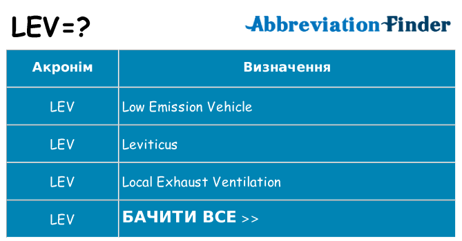 Що lev означають