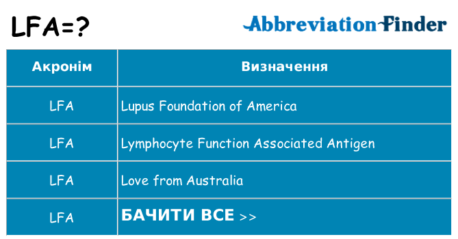 Що lfa означають