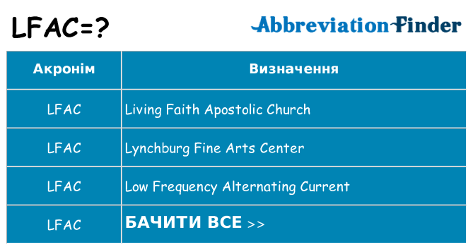 Що lfac означають