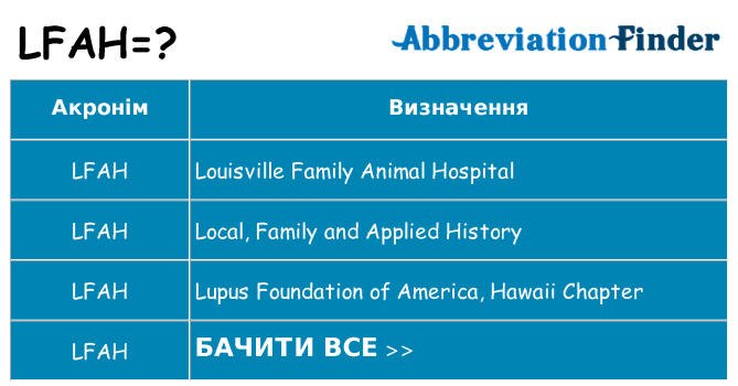 Що lfah означають