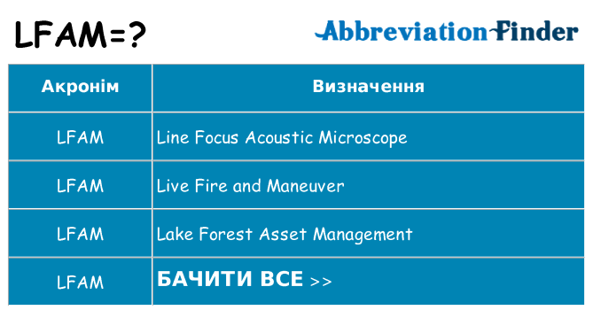 Що lfam означають