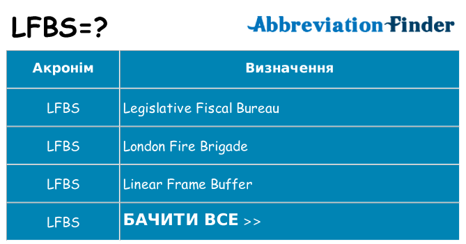 Що lfbs означають