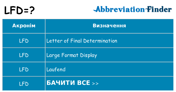 Що lfd означають