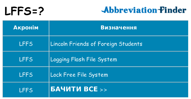 Що lffs означають