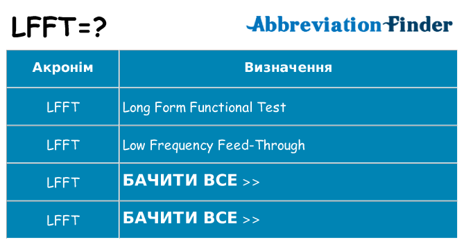 Що lfft означають