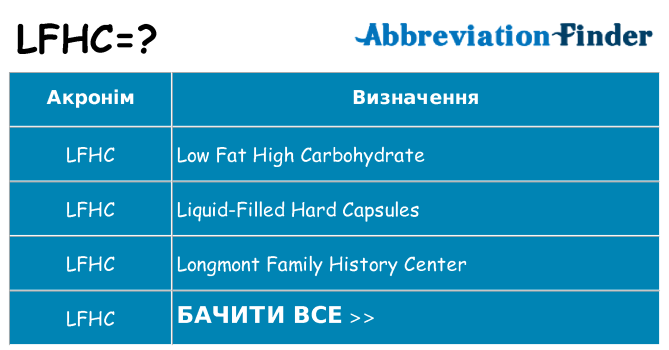 Що lfhc означають