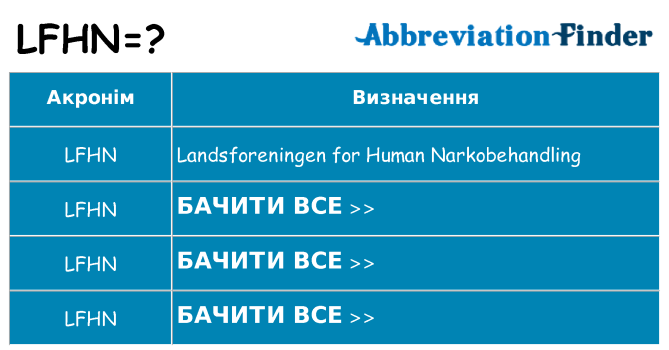 Що lfhn означають