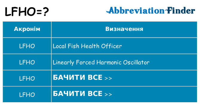 Що lfho означають