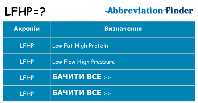 Що lfhp означають