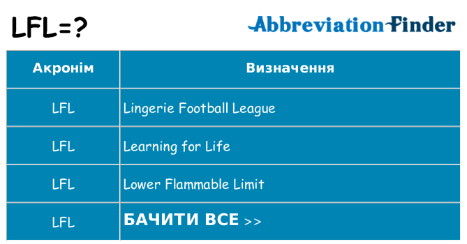 Що lfl означають