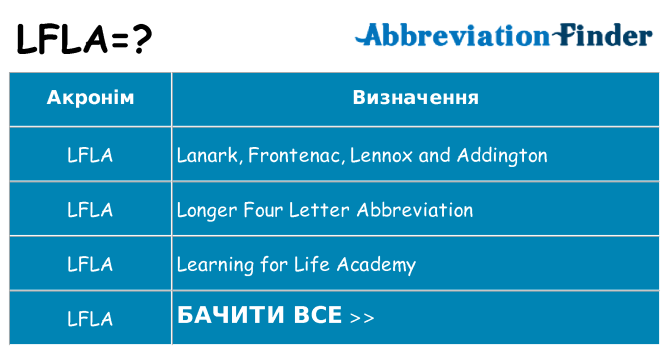 Що lfla означають