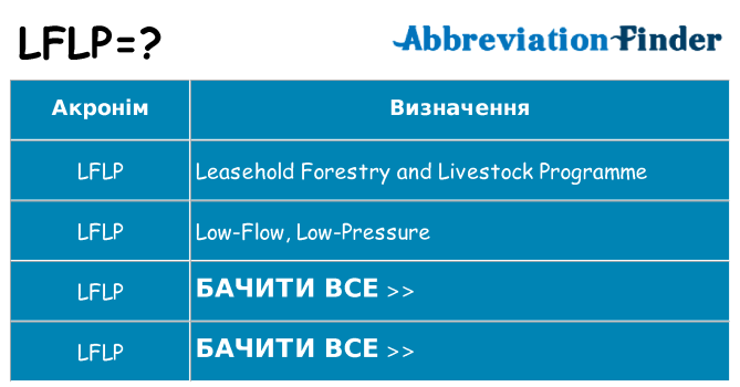 Що lflp означають