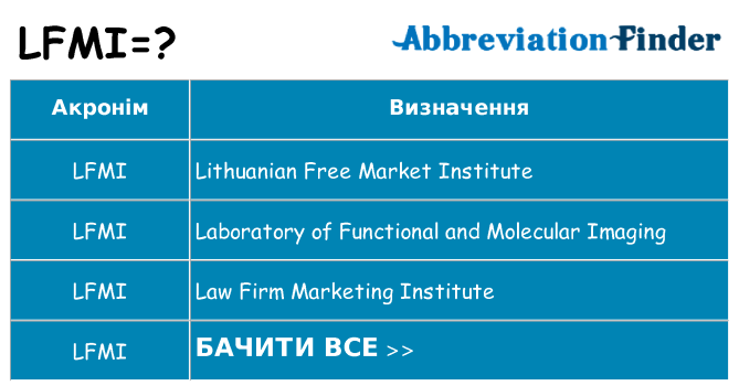 Що lfmi означають