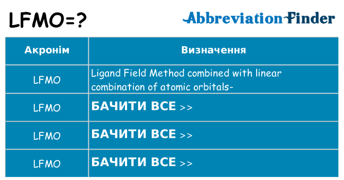 Що lfmo означають