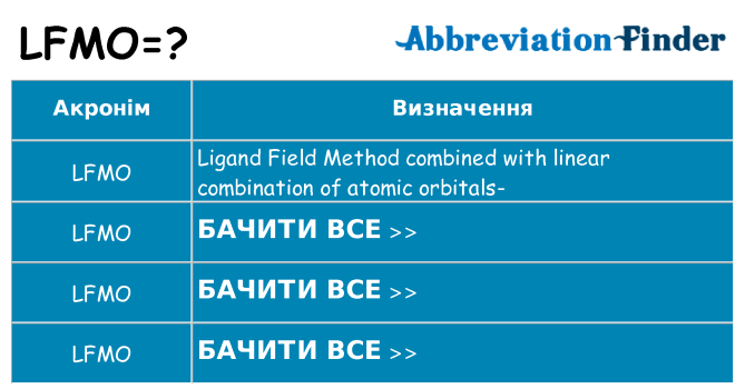 Що lfmo означають