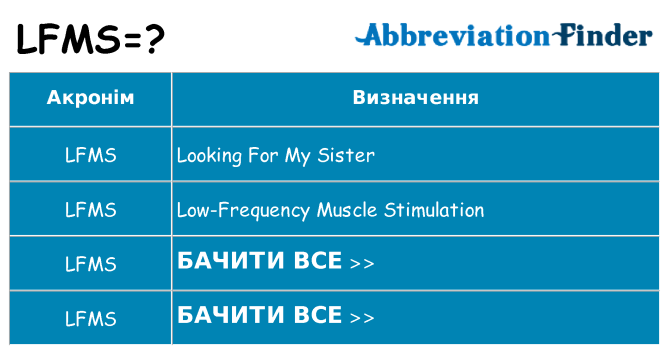 Що lfms означають