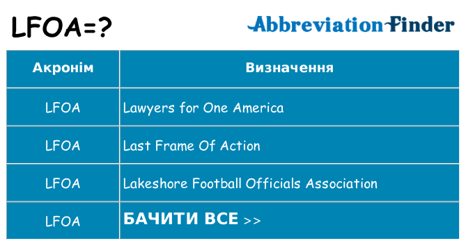 Що lfoa означають