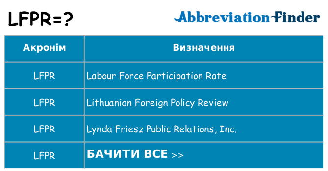 Що lfpr означають