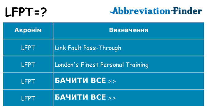 Що lfpt означають
