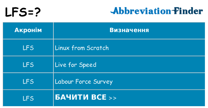 Що lfs означають