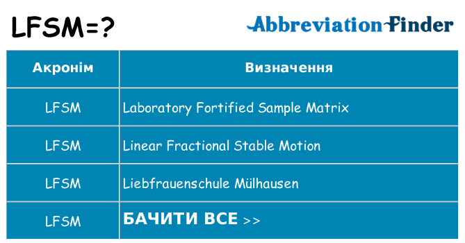 Що lfsm означають
