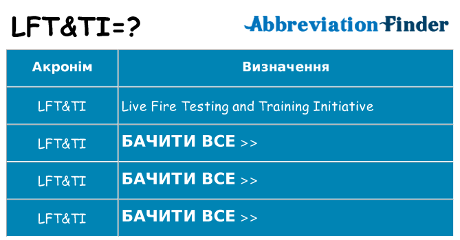 Що lftti означають