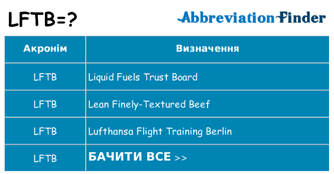 Що lftb означають