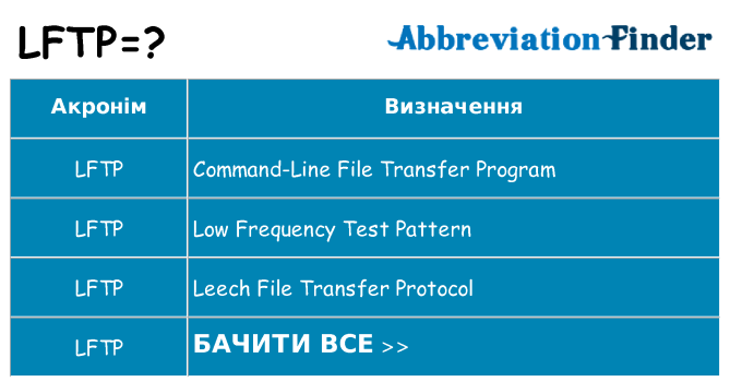 Що lftp означають