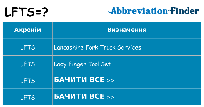 Що lfts означають
