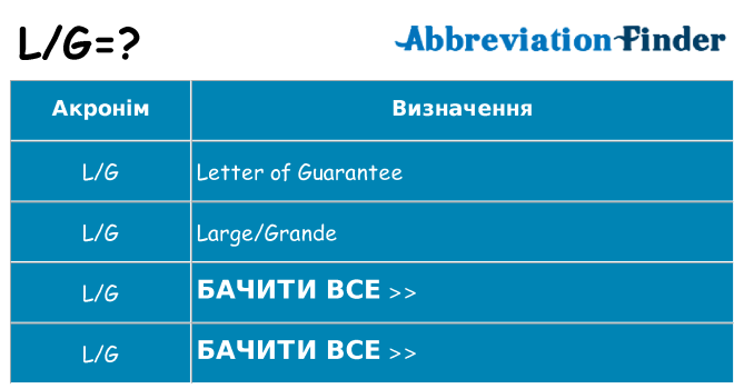 Що lg означають