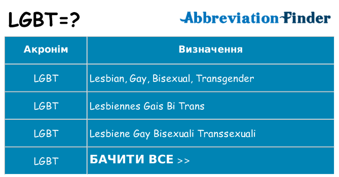Що lgbt означають