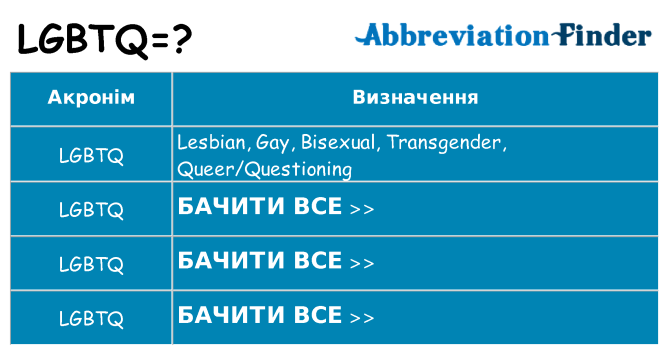 Що lgbtq означають