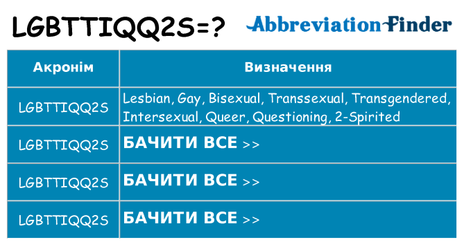 Що lgbttiqq2s означають