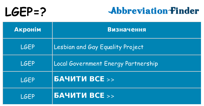 Що lgep означають