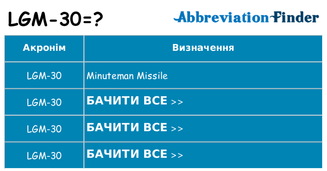Що lgm-30 означають