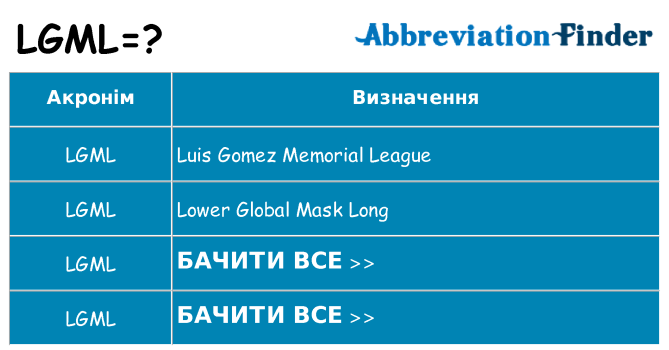 Що lgml означають