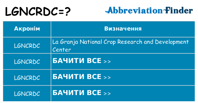 Що lgncrdc означають