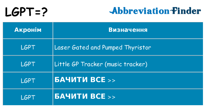 Що lgpt означають